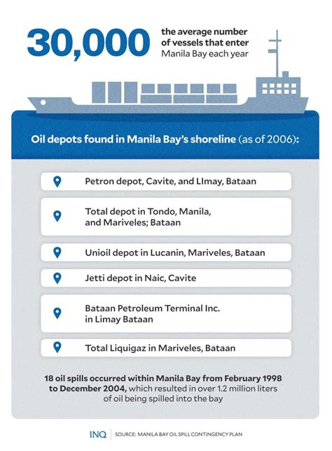 oil tagalog|How to say oil in Filipino .
